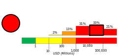 Economic Alert Histogram